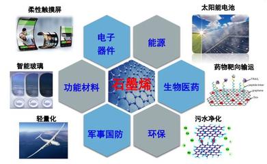 一種新型的石墨烯狀的硼烯:氫化硼烯,將成為&ldquo;新材料之王&rdquo;