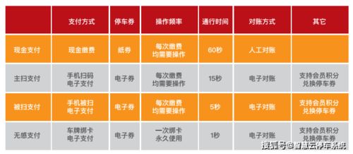 停車場升級電子支付與數字化服務的必然趨勢與價值