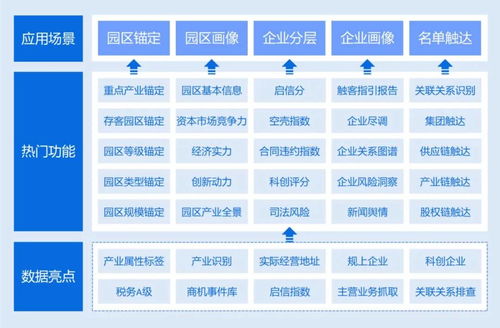 創新賦能 上海生騰園區金融數字化服務助力特色產業布局與數字內容制作