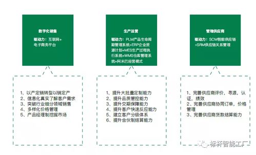 基于價值創造的數字化工廠 從制造到智造的路徑探索